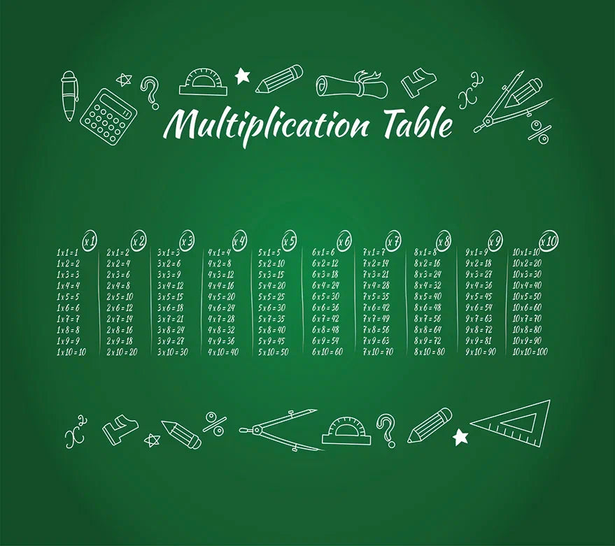 Multiplikationstabel (315 x 280 cm)